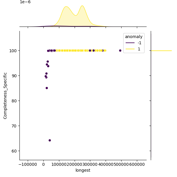 Campylobacter upsaliensis_sample_longest_Completeness_Specific.png